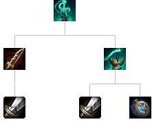 《英雄聯盟》裝備屬性大全 全裝備屬性大全