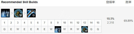 《英雄聯盟》深海泰坦怎麽玩 lol泰坦輔助出裝推薦 《英雄聯盟》深海泰坦怎麽玩 lol泰坦輔助出裝推薦