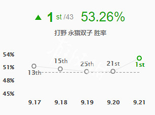 《英雄聯盟》千玨怎麽玩 千玨S9出裝玩法推薦