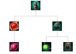 《英雄聯盟》裝備屬性大全 全裝備屬性大全 《英雄聯盟》裝備屬性大全 全裝備屬性大全