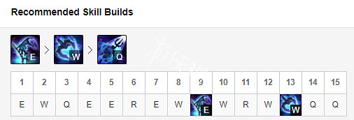 《英雄聯盟》S9什麽位置單排容易上分 S9上分英雄中單推薦