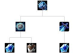 《英雄聯盟》裝備屬性大全 全裝備屬性大全 《英雄聯盟》裝備屬性大全 全裝備屬性大全