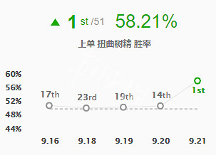 《英雄聯盟》大樹怎麽出裝 大樹出裝符文推薦分享 《英雄聯盟》大樹怎麽出裝 大樹出裝符文推薦分享