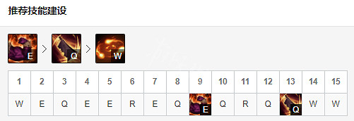 《英雄聯盟》打野蒙多天賦怎麽帶 打野蒙多符文天賦推薦一覽