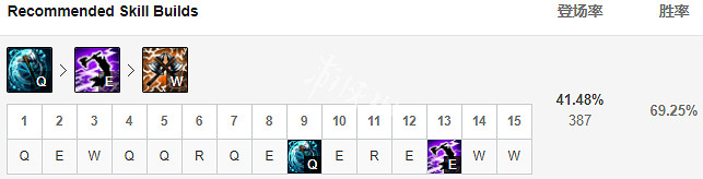 《英雄聯盟》S9奧拉夫出裝推薦 上單奧拉夫玩法分享 《英雄聯盟》S9奧拉夫出裝推薦 上單奧拉夫玩法分享