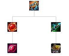 《英雄聯盟》裝備屬性大全 全裝備屬性大全