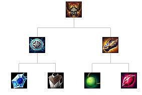 《英雄聯盟》裝備屬性大全 全裝備屬性大全 《英雄聯盟》裝備屬性大全 全裝備屬性大全