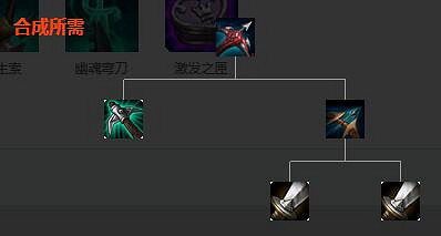 《英雄聯盟》攻擊類裝備屬性效果大全 攻擊裝備大全 《英雄聯盟》攻擊類裝備屬性效果大全 攻擊裝備大全