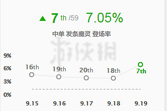 《英雄聯盟》發條怎麽玩 lol發條魔靈出裝推薦
