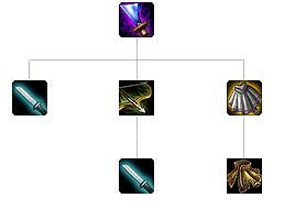 《英雄聯盟》裝備屬性大全 全裝備屬性大全