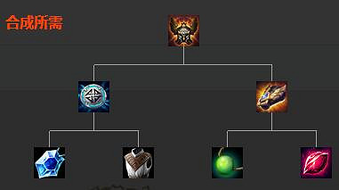 《英雄聯盟》移動速度類裝備屬性大全 移動速度類裝備有哪些 《英雄聯盟》移動速度類裝備屬性大全 移動速度類裝備有哪些