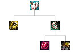 《英雄聯盟》裝備屬性大全 全裝備屬性大全