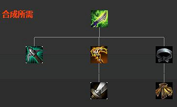 《英雄聯盟》裝備屬性大全 全裝備屬性大全 《英雄聯盟》裝備屬性大全 全裝備屬性大全