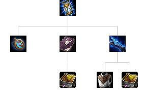 《英雄聯盟》裝備屬性大全 全裝備屬性大全