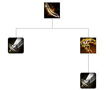 《英雄聯盟》攻擊類裝備屬性效果大全 攻擊裝備大全 《英雄聯盟》攻擊類裝備屬性效果大全 攻擊裝備大全