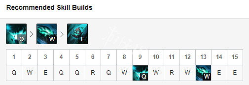 《英雄聯盟》大樹怎麽出裝 大樹出裝符文推薦分享 《英雄聯盟》大樹怎麽出裝 大樹出裝符文推薦分享