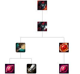 《英雄聯盟》裝備屬性大全 全裝備屬性大全 《英雄聯盟》裝備屬性大全 全裝備屬性大全