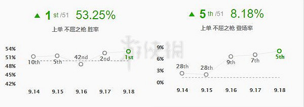 《英雄聯盟》不屈之槍技能介紹 lol潘森重做出裝攻略 《英雄聯盟》不屈之槍技能介紹 lol潘森重做出裝攻略
