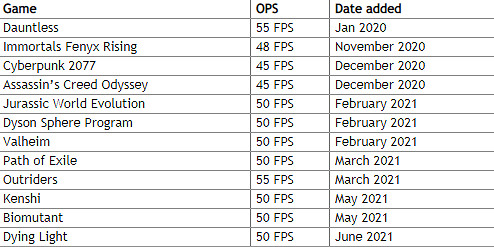   NVIDIA   確認限制部分GeForce NOW雲遊戲遊戲性能