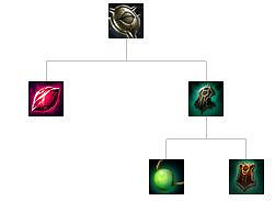 《英雄聯盟》裝備屬性大全 全裝備屬性大全