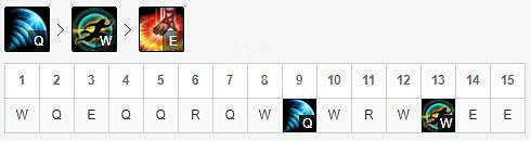 《英雄聯盟》S9盲僧打野刀怎麽出 打野盲僧出裝順序分享 《英雄聯盟》S9盲僧打野刀怎麽出 打野盲僧出裝順序分享