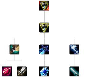 《英雄聯盟》全防禦裝備解析 防禦裝備屬性介紹
