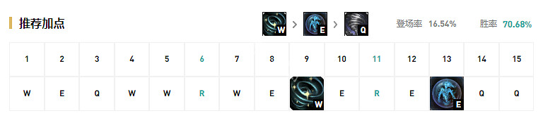 《英雄聯盟》什麽輔助厲害 S9風女出裝玩法介紹