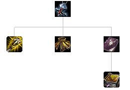 《英雄聯盟》裝備屬性大全 全裝備屬性大全
