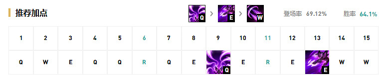 《英雄聯盟》卡莎怎麽玩 卡莎出裝玩法思路一覽 《英雄聯盟》卡莎怎麽玩 卡莎出裝玩法思路一覽