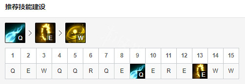 《英雄聯盟》EZ怎麽玩 EZ出裝S9天賦玩法一覽 《英雄聯盟》EZ怎麽玩 EZ出裝S9天賦玩法一覽
