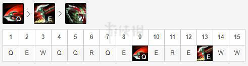 《英雄聯盟》諾手怎麽玩？諾克薩斯之手出裝順序推薦