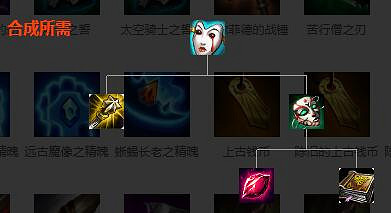 《英雄聯盟》法術裝備屬性圖鑒大全 法術裝備有哪些? 《英雄聯盟》法術裝備屬性圖鑒大全 法術裝備有哪些?