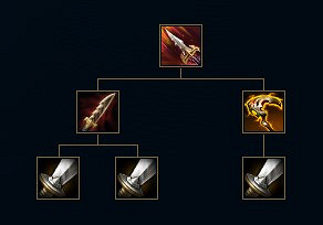 《英雄聯盟》元素崛起全改動裝備點評 元素崛起有哪些裝備有改動