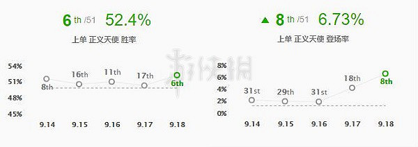 《英雄聯盟》天使怎麽玩？天使最新符文出裝推薦