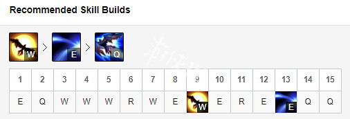 《英雄聯盟》奎因怎麽玩 奎因天賦S9出裝推薦