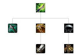 《英雄聯盟》裝備屬性大全 全裝備屬性大全