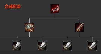 《英雄聯盟》法術裝備屬性圖鑒大全 法術裝備有哪些？