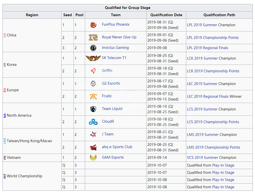 《英雄聯盟》S9抽簽儀式什麽時候？S9抽簽時間規則介紹一覽