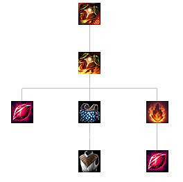 《英雄聯盟》全防禦裝備解析 防禦裝備屬性介紹 《英雄聯盟》全防禦裝備解析 防禦裝備屬性介紹