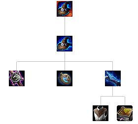 《英雄聯盟》裝備屬性大全 全裝備屬性大全 《英雄聯盟》裝備屬性大全 全裝備屬性大全