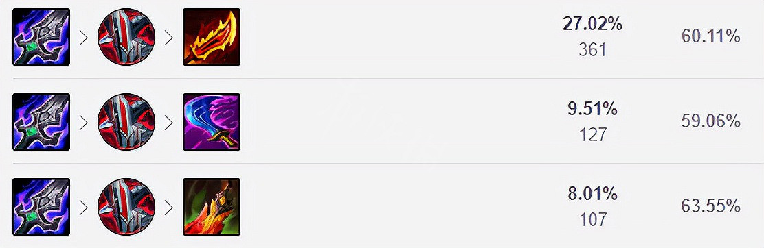 《英雄聯盟》11.21韓服熱門上單有哪些?11.21刀妹天賦出裝推薦 《英雄聯盟》11.21韓服熱門上單有哪些?11.21刀妹天賦出裝推薦
