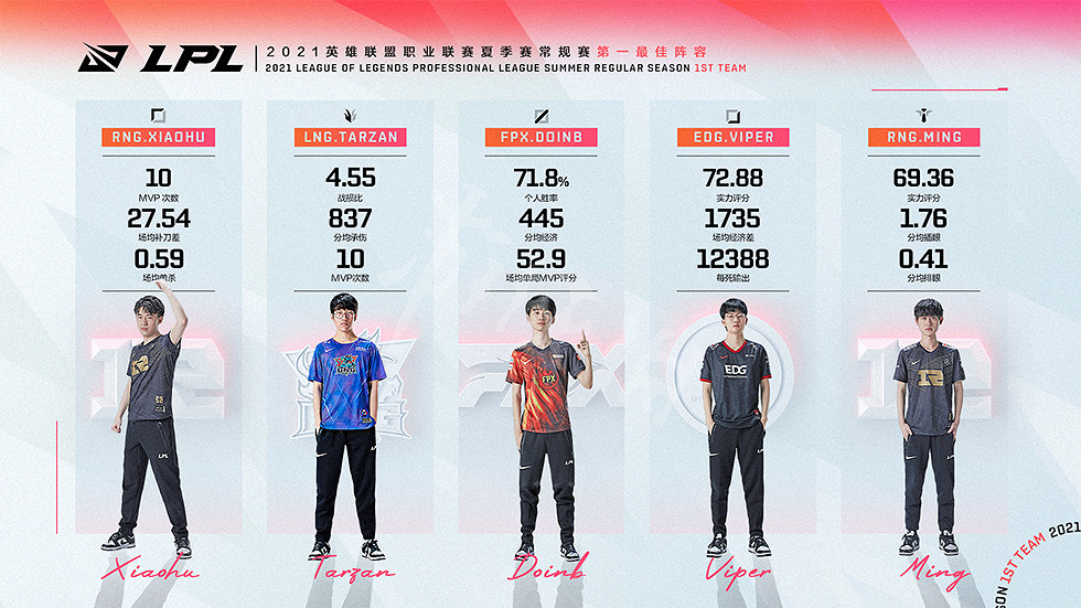 《英雄聯盟》2021夏季常規賽最佳陣容是什麽 夏季常規賽最佳陣容介紹