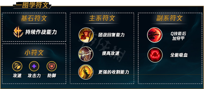 《英雄聯盟》千玨打野怎麽玩？打野千玨玩法推薦