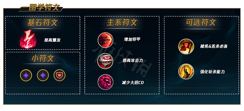 《英雄聯盟》打野稻草人怎麽玩？打野稻草人玩法分享