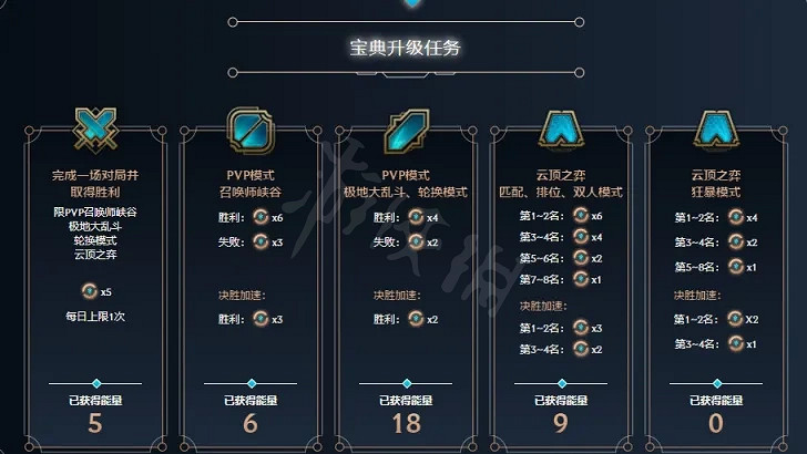 《英雄聯盟》雙城之戰該怎麽玩？雙城之戰寶典攻略分享