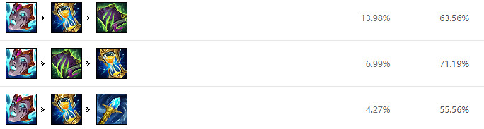 《英雄聯盟》11.21勝率最高中單是誰?11.21中單龍王玩法介紹 《英雄聯盟》11.21勝率最高中單是誰?11.21中單龍王玩法介紹