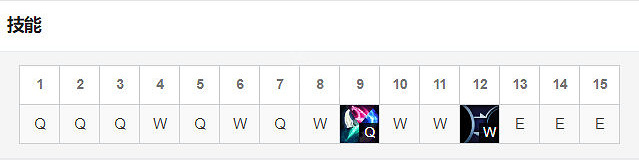 《英雄聯盟》厄斐琉斯怎麽玩?厄斐琉斯玩法推薦 《英雄聯盟》厄斐琉斯怎麽玩?厄斐琉斯玩法推薦