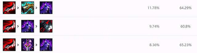 《英雄聯盟》11.21有哪些強勢打野？11.21打野螳螂玩法分享