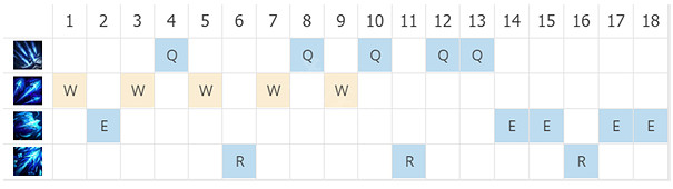 《英雄聯盟》職業選手怎麽玩?Viper寒冰射手打法攻略分享 《英雄聯盟》職業選手怎麽玩?Viper寒冰射手打法攻略分享