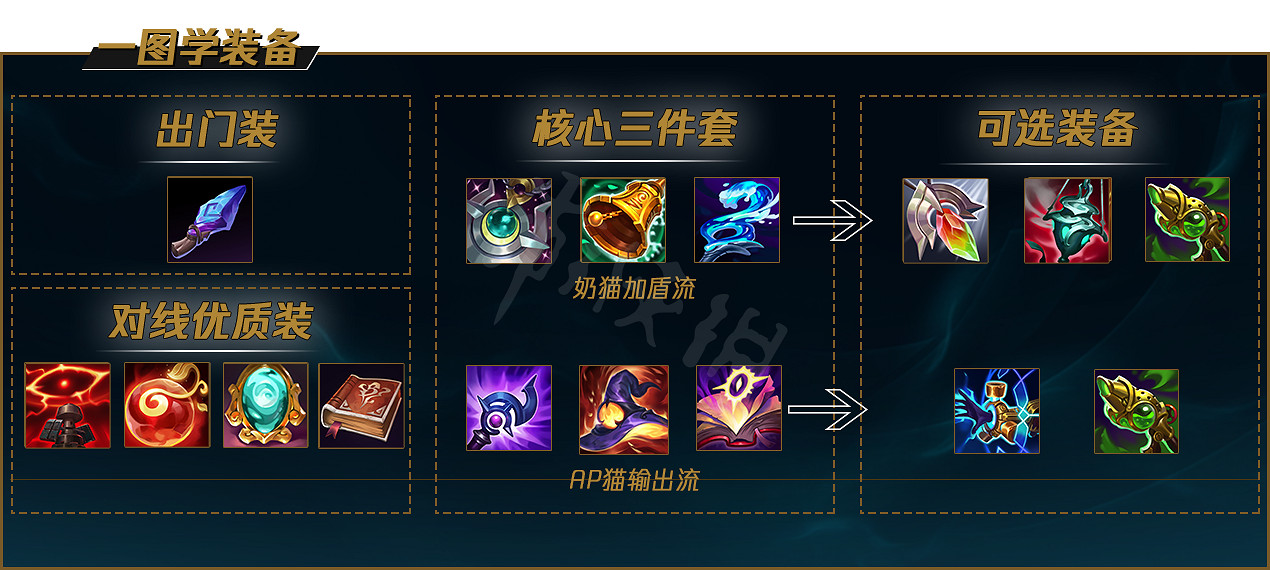 《英雄聯盟》貓咪該怎麽玩？世界賽熱門英雄貓咪玩法推薦